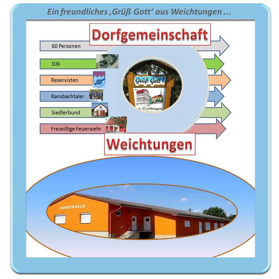www.dorfgemeinschaft-weichtungen.de